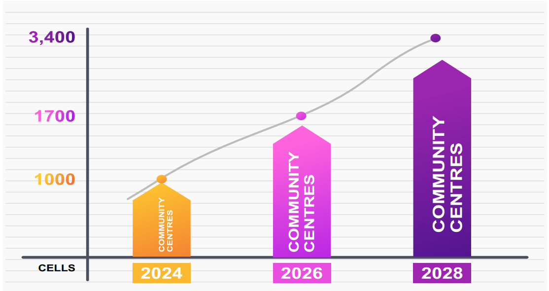 iafrica future plan